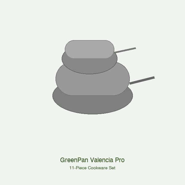 GreenPan Valencia Pro Ceramic Nonstick 11-Piece Set — eco-friendly alternative to pfas-coated non-stick pans